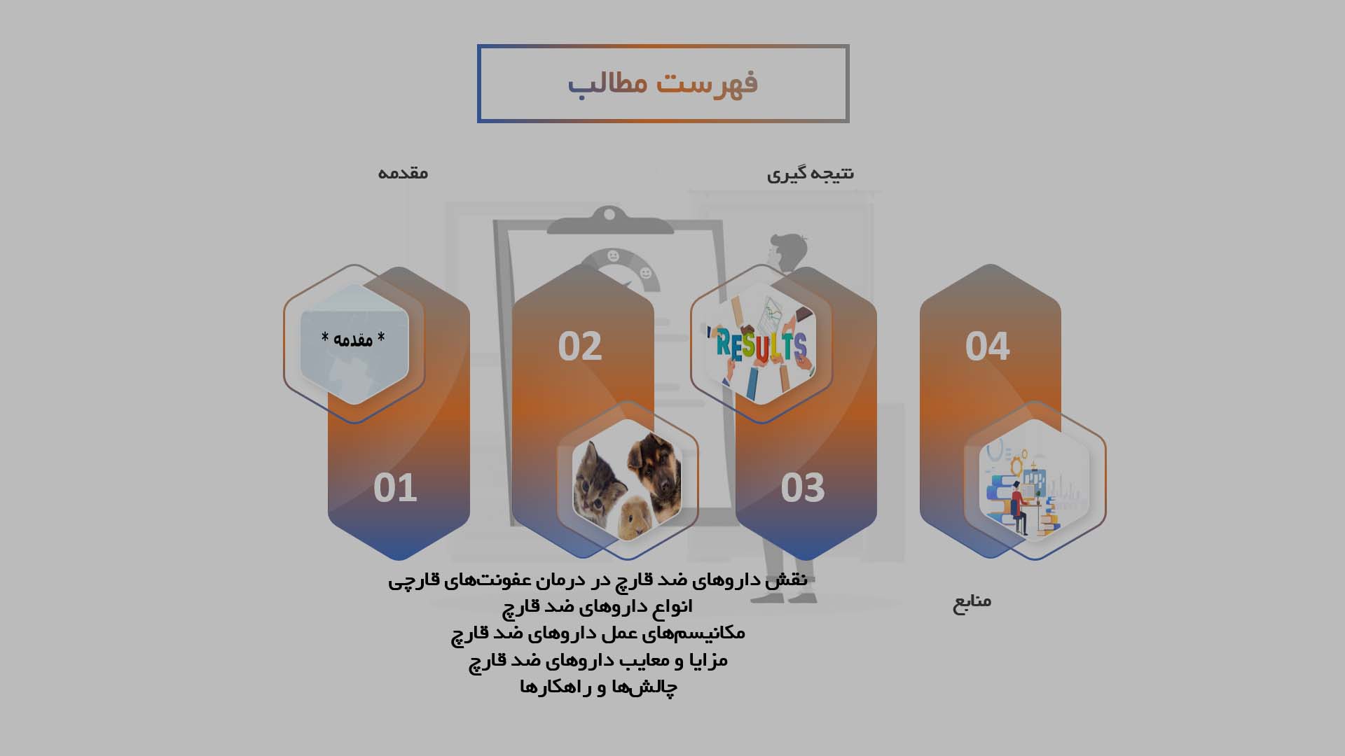 پاورپوینت استفاده از داروهای ضد قارچ در حیوانات اگزوتیک